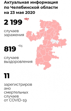 В Челябинской области зафиксировано 67 новых случаев заболевания коронавирусом
