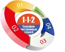 «Система 112» заработала на территории всего региона