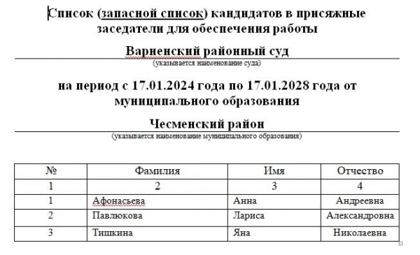 Запасной список кандидатов в присяжные заседатели для обеспечения работы Варненского районного суда в Чесменском районе