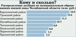 Новые спортивные и детские площадки появятся в Чесменском районе