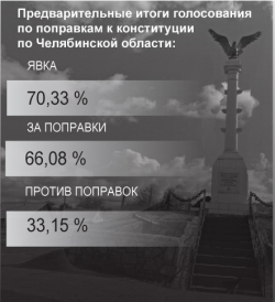 В стране изменят Основной закон – этого пожелали большинство россиян