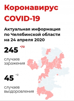 Вспышка продолжается: на Южном Урале число инфицированных коронавирусом увеличилось до 245 человек