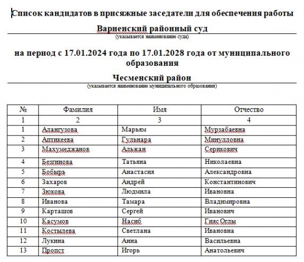 Основной список кандидатов в присяжные заседатели для обеспечения работы Варненского районного суда в Чесменском районе