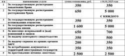 Уважаемые жители Чесменского района информируем вас о том, что с первого января 2025 года увеличится размер госпошлины при обращении в органы ЗАГС